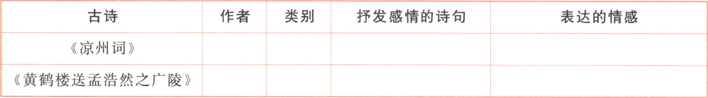 黄鹤楼送孟浩然之