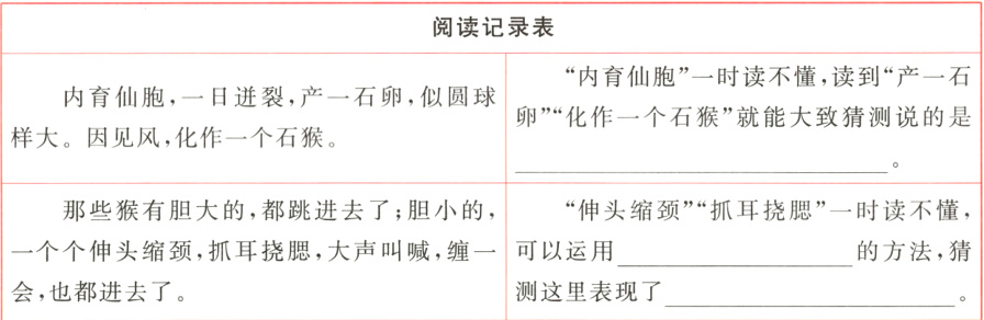 一个个伸头缩颈抓耳挠腮大声叫喊缠一可以运用的方法猜会也都进去了测这里表现了