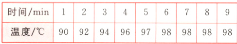 时间/min134567909294969798989898温度/℃