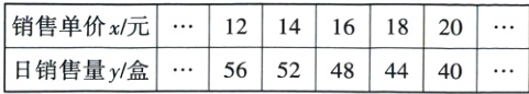1214161820销售单价x/元5652484440日销售量y/盒