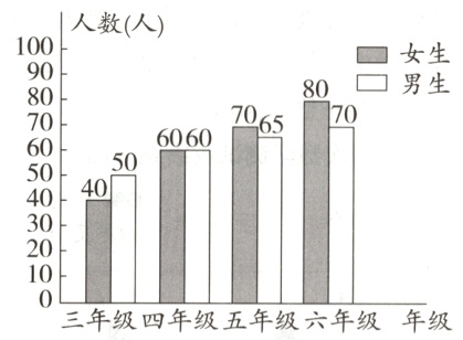 10三年级四年级五年级六年级年级