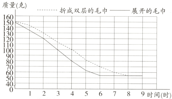 40123456789时间时