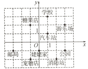 −公园邮高+−姥家1宠物店−5站