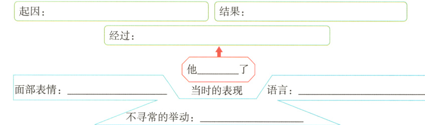 当时的表现寻常的举动