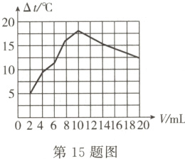 02468101214161820V/mL第15题图