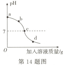 加入溶液质量/g第14题图