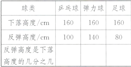 反弹高度是下落高度的几分之几