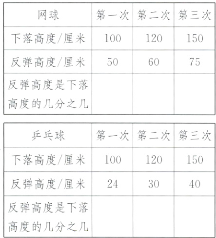 反弹高度是下落高度的几分之几