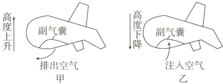 注入空气排出空气