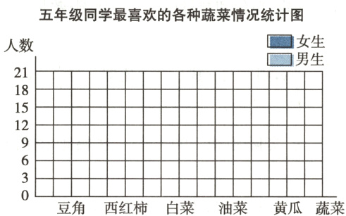 豆角西红柿白菜油菜黄瓜蔬菜