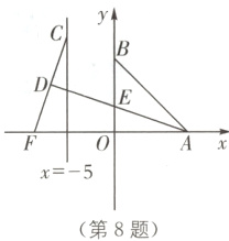 x−5第8题