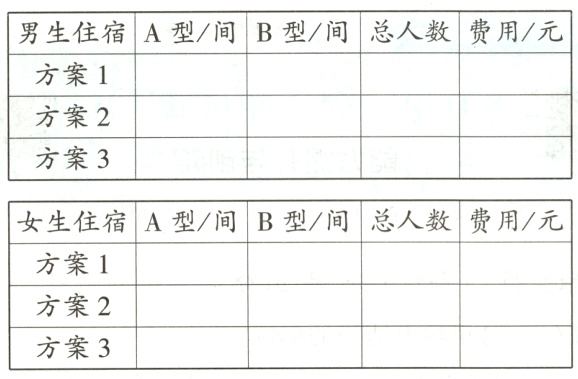 方案3