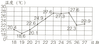 2022二二2226乙二20204二二223181821