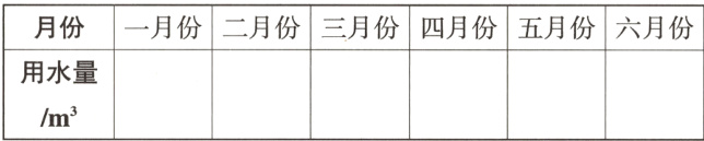 用水量m3