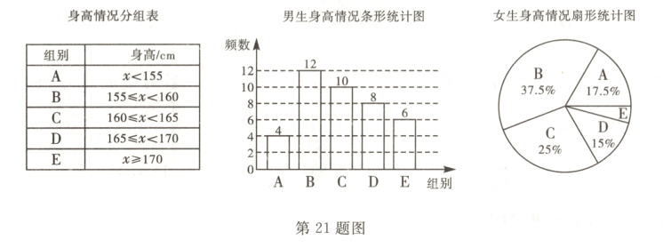 Dc165x17015E二x170ABCDE组别