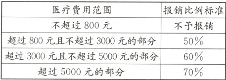 超过3000元且不超过5000元的部分60%70%超过5000元的部分