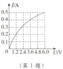 01224364860UN第1题