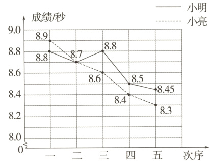 80一二三四五次序