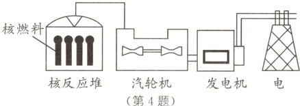 汽轮机核反应堆发电机电第4题