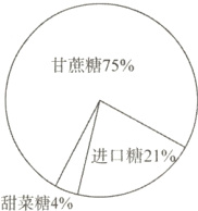 甜菜糖4%