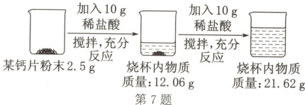 某钙片粉末25应反应烧杯内物质烧杯内物质质量1206g质量2162g第7题