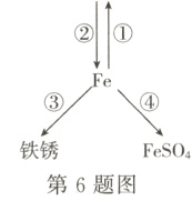 铁锈FeSO第6题图