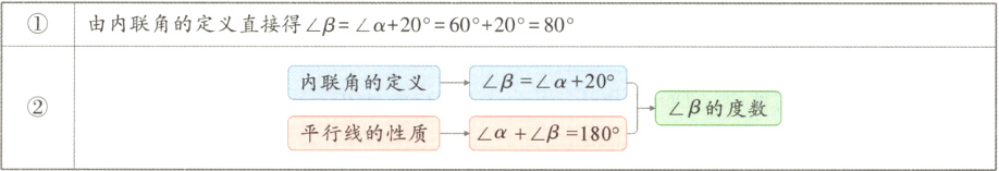 内联角的定义20B的度数平行线的性质L180