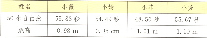 跳高098m095cm101m110m