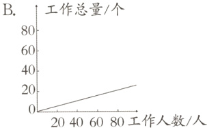 2020406080工作人数人