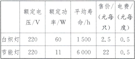 05白炽灯22015006025节能灯2201160002205