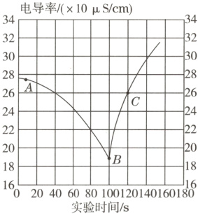 18160204060801001201401601实验时间/s