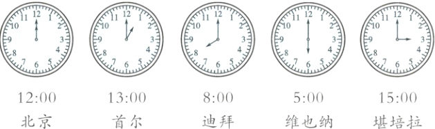 120013008005001500北京迪拜首尔维也纳堪培拉