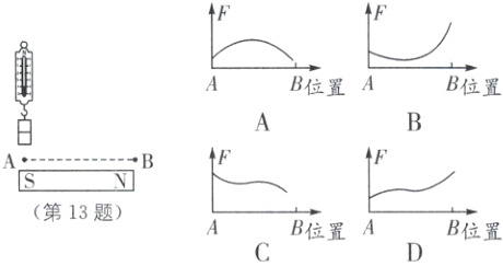 第13题B位置AB位置
