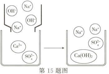 CaxOSO2第15题图