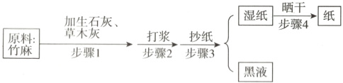 打浆frac抄纸步骤3步骤1步骤2黑液