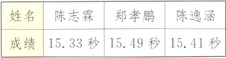 成绩1533秒1549秒1541秒