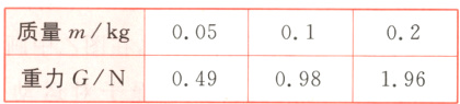质量mkg0050102重力GN049098196