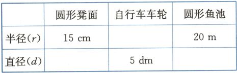 半径r5dm直径d