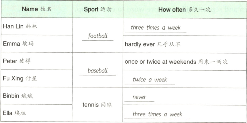tennis网球Ella埃拉