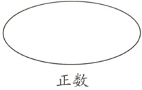正数