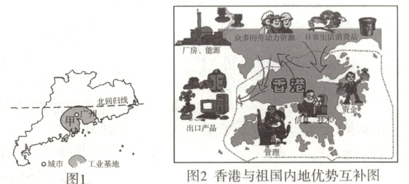 城市工业基地图2香港与祖国内地优势互补图图1