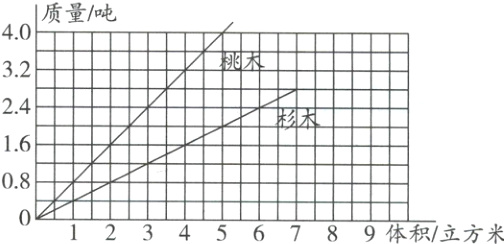 08123456789体积立方米