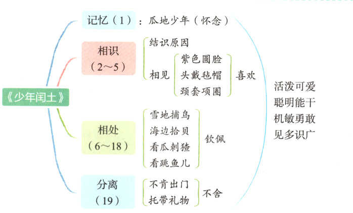 分离不肯出门19托带礼物