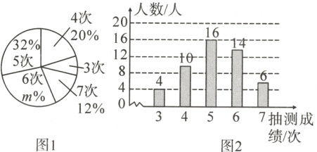 34567抽测成绩/次图1图2