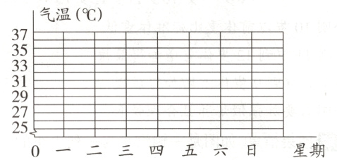 星期0二三四五六日