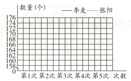 58第1次第2次第3次第4次第5次次数