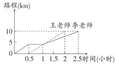 05115225时间小时