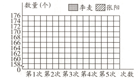 58a二第1次第2次第3次第4次第5次次数