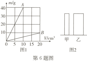 图1图2第6题图