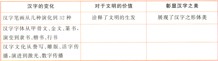 汉字文化从誊写雕版活字传播演进到激光数字传播
